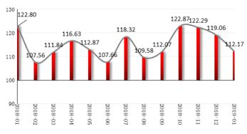 2019年一季度策略报告 熬过最后寒冬,提前择优布局