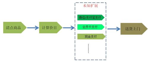 方案模板方法(方案的格式及样本)