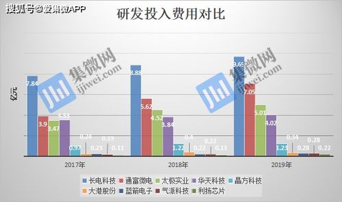 公司上市后股份会稀释吗,例如一个企业上市前大股东有百分之60股份,那企业上市后大股东还依然持有百分之60