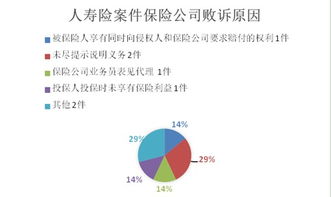 起诉保公司胜算有多大