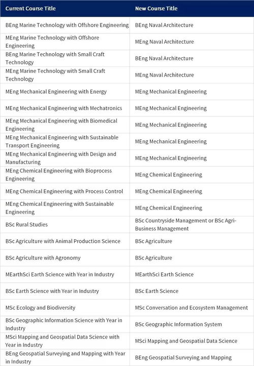 2022年大学一本分数线(图2)