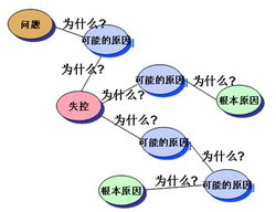 银行的风险管理有哪个方面？