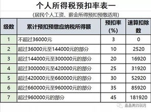 房产继承如何缴纳税款