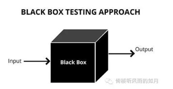 黑盒测试,方法、应用与优势