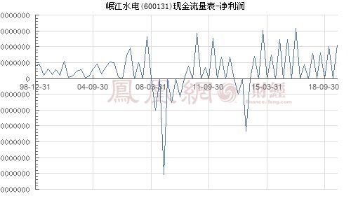 600131岷江水电现价是多少