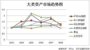 急…如何计算股票的持有期收益率啊？（从资本率和股息收入两个当面考