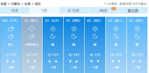 内蒙古乌海气温多少度