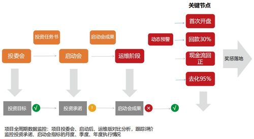 乡村智慧化监测与评估体系建立(图3)