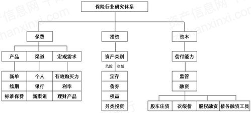 保险行业为是什么不引进国外机制