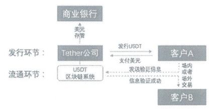 usdt泰达币行情分析最新