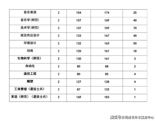 山西专升本近五年分数线,山西专升本近五年分数线概览