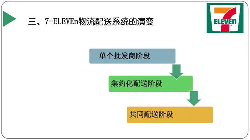 物流配送有哪几种模式 物流配送有哪几种模式 快讯