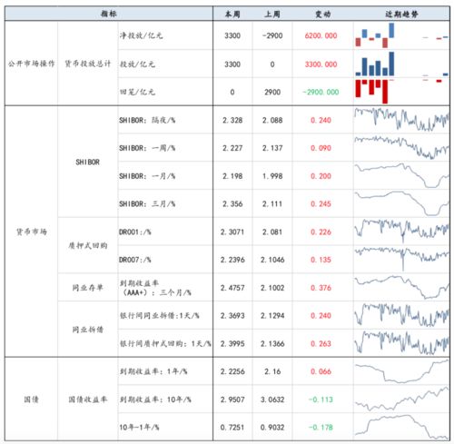 金牛看市 上涨趋势不改,把握 科技 消费 医药 长线