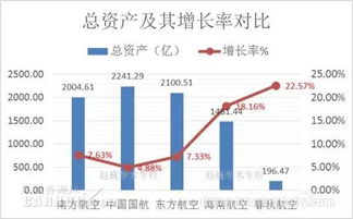 中国资产规模最大的上市公司