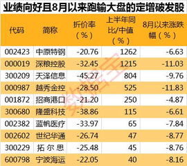 定向增发破发是什么意思(定向增发是什么意思)