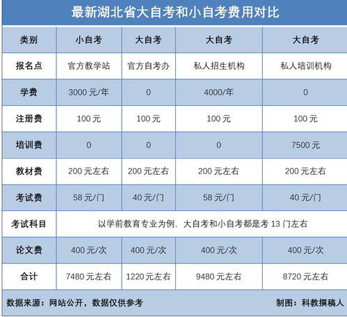 初中毕业怎么自考提升学历,只有初中毕业证如何自学报考大学？