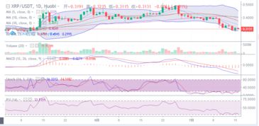 btc币最新分析,比特币行情怎么样？