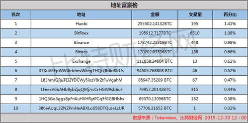 obi币,虚拟币有哪些 obi币,虚拟币有哪些 快讯