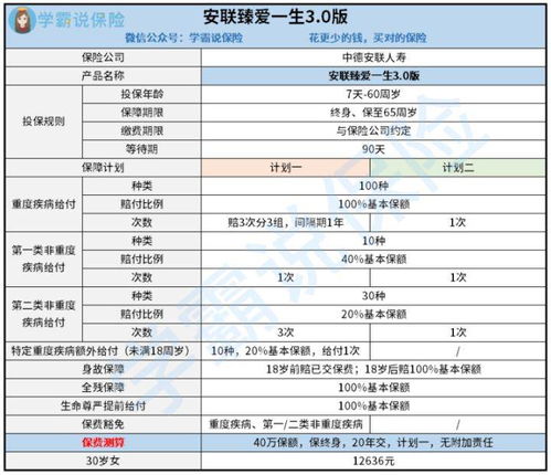 安联保险臻爱一生怎么样,安联臻爱一生3.0重疾险是否划算?性价比高吗?