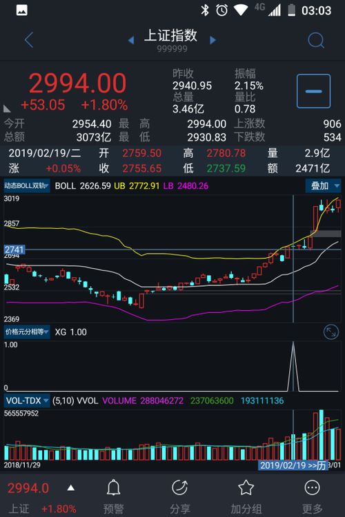 为什么有点炒股软件股价显示到小数点后3位