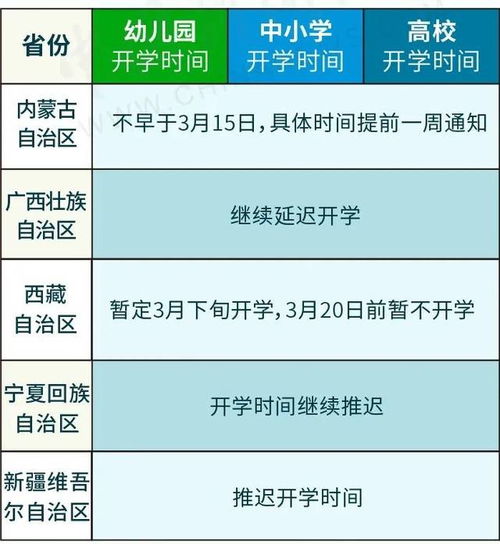 甘肃省2023年开学时间,2023全国高校开学时间一览表
