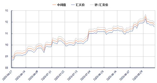 港币兑换人民币汇率 港币兑换人民币汇率 百科