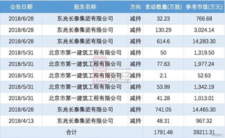 涪陵榨菜上半年净利润多少