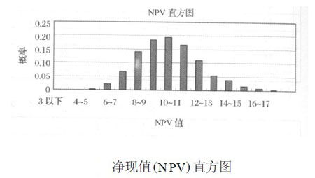 蒙特卡罗方法的基本原理及其应用领域 蒙特卡罗方法案例分析