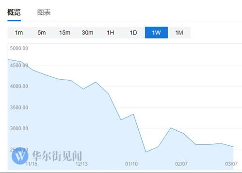 core币的价格,CORE币实时行情走势图