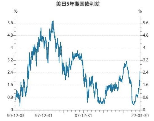 美元兑换日元汇率 美元兑换日元汇率 专题