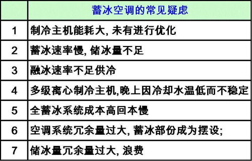 大温差冰蓄冷空调系统知识详解