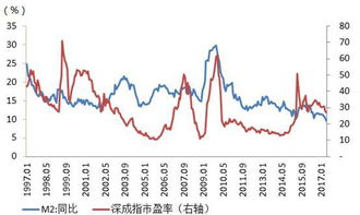 从紧货币政策对股市的影响？