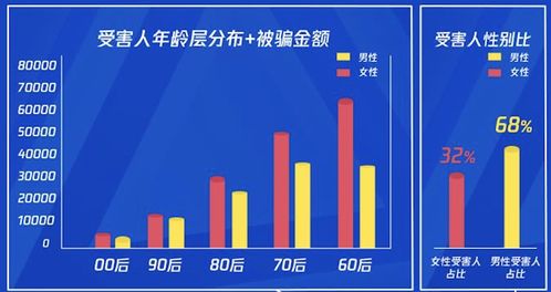 成都银行金融科技岗算法题,成都银行金融科技岗算法题：最优贷款利率计算方法