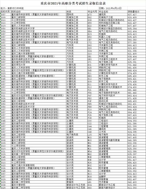 哈尔滨师范大学师范类专业