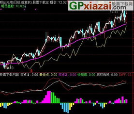 通达信到底信号指标