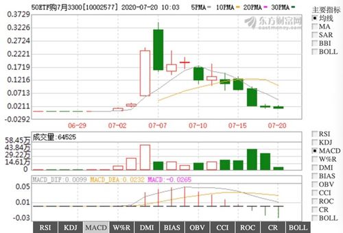 手机版东方财富软件咋看etf50期权