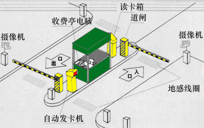 停车场里管理系统智能停车场系统原理