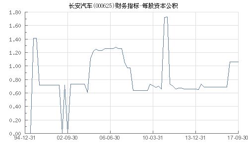 长安汽车(000625)股票行情,最新动态与市场表现