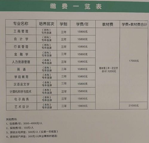 专本连读的大学有哪些学校？上海医学类大专院校排名