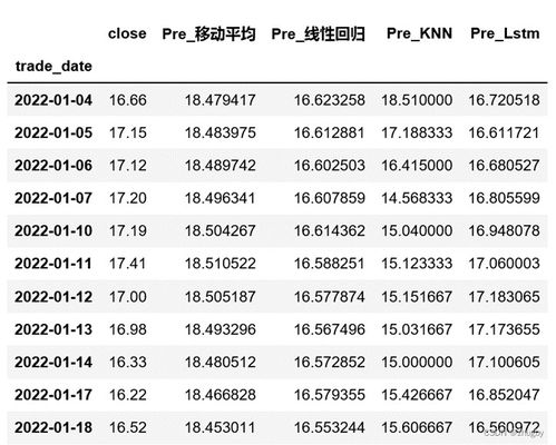 银行股票一览表