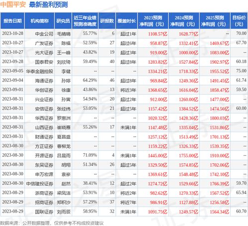 AG买球平台评级揭秘：玩家该如何选择安全的在线购彩平台?”