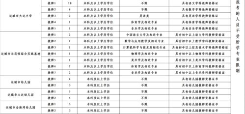 运城市教育局市直学校公开选调105名教师