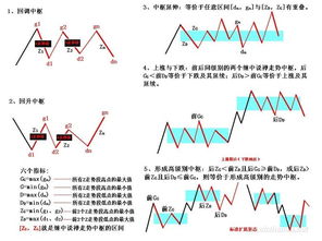 新手请教缠论关于中枢级别扩展的问题