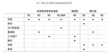 承包整个考场 谁让北京自动驾驶路测题只有百度做的出