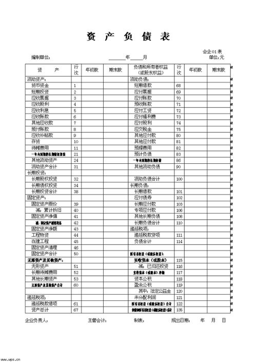 会计报表如何审计