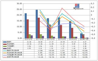 同比环比增长率有什么区别？