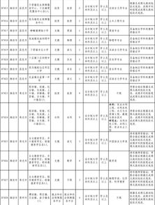 山东人事信息2022年山东一级建造师资格考试-报名-缴费公告