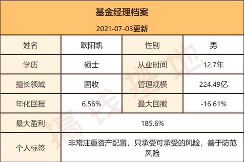 工银瑞信双利债券A与工银瑞信双利债券B有何区别？