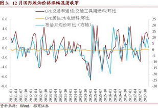 天然气涨价，对股市的影响？