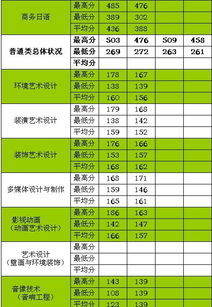 桂林旅游学校分数线：梦想起航的航标